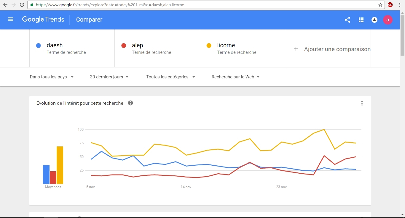 trends