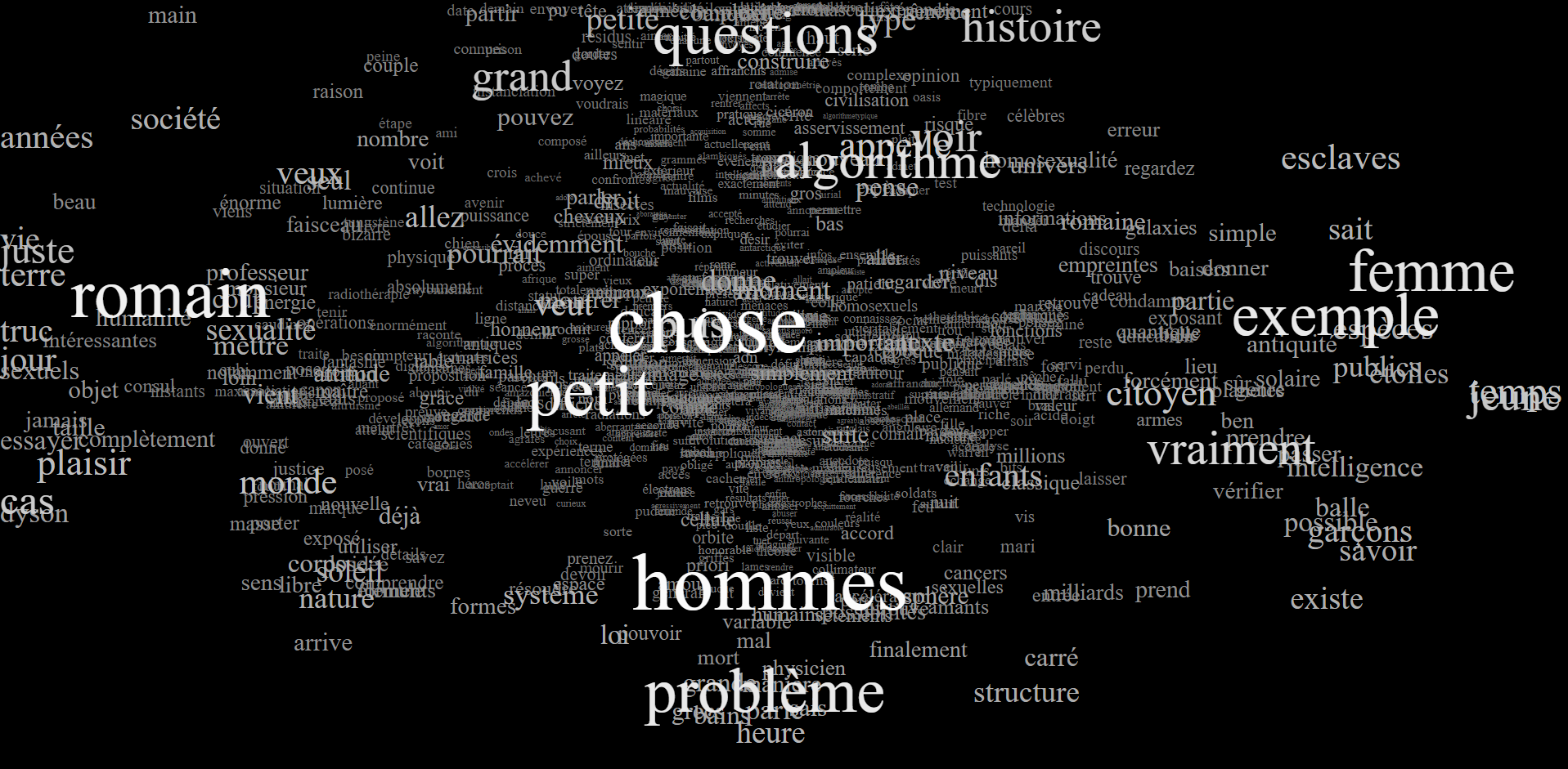visualisation